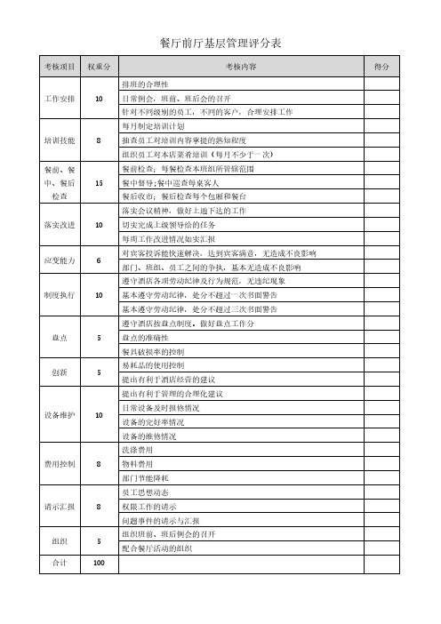 餐厅前厅基层管理评分表(标准版)