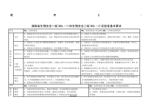 BSL-1、BSL-2实验室基本要求