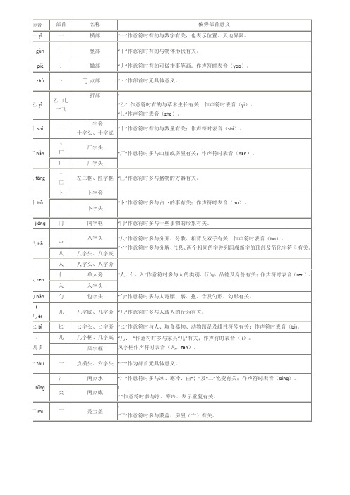 汉字偏旁部首表