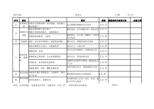 监控系统设施设备维护保养记录表