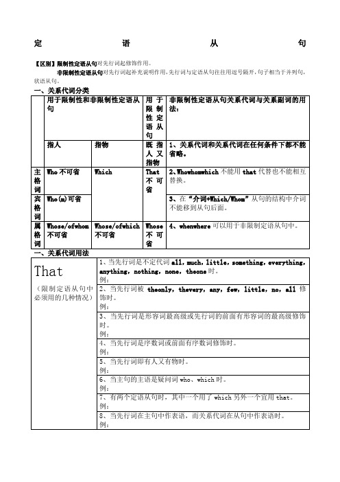 定语从句语法知识点总结