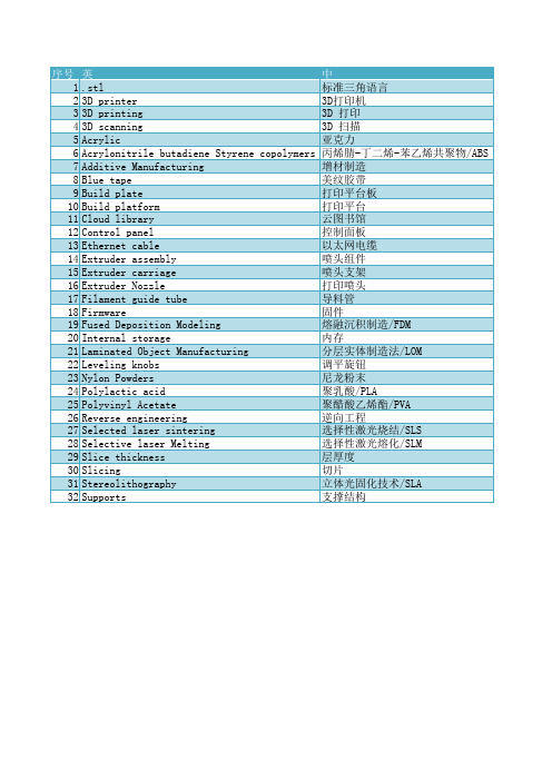 3D打印中英词汇对照表