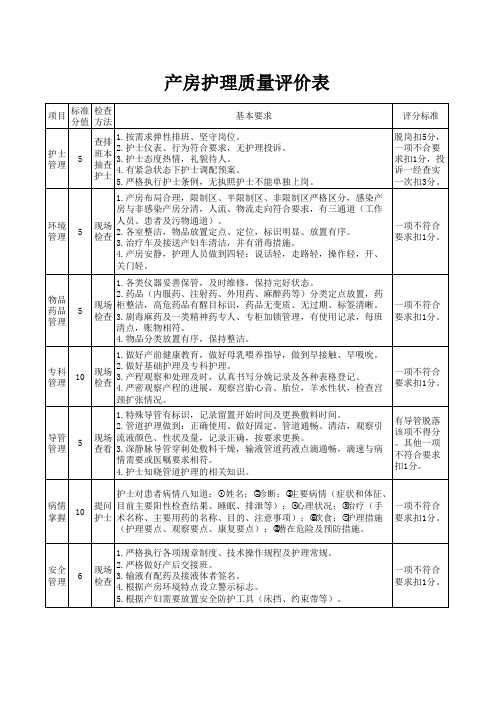 产房护理质量评价表