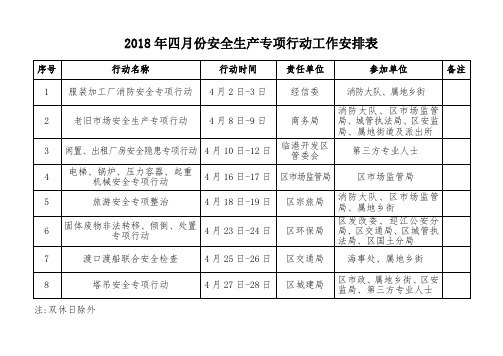 2018年四月份安全生产专项行动工作安排表