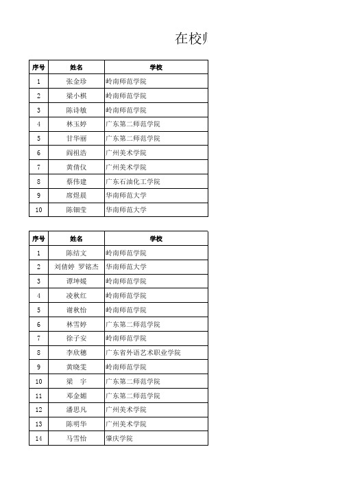 2016年广东省师德征文活动获奖名单