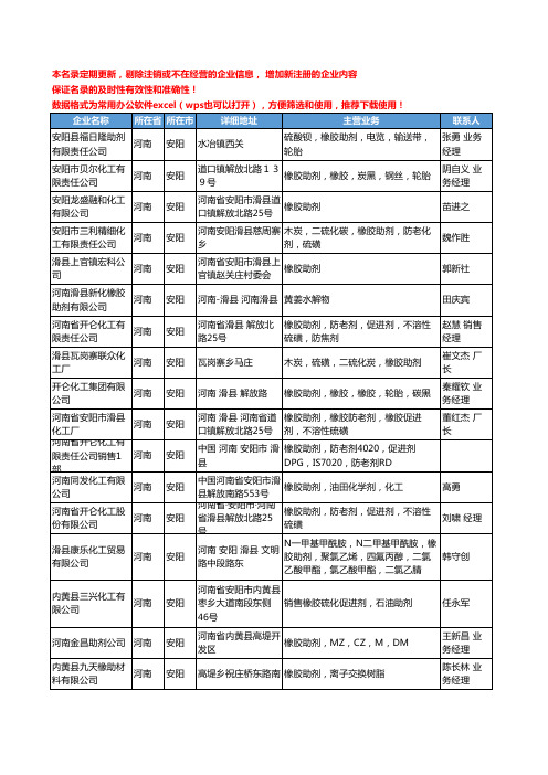 2020新版河南省安阳橡胶助剂工商企业公司名录名单黄页大全23家