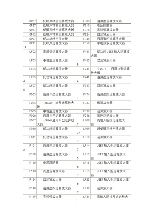 常用集成运放