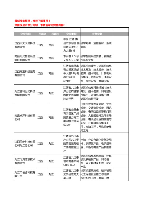 新版江西省集成监控系统工商企业公司商家名录名单联系方式大全85家