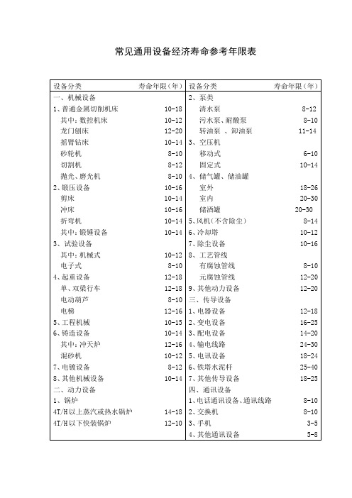 常见设备经济寿命参考年限表