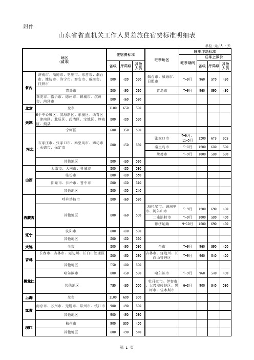 山东省省直机关工作人员差旅住宿费标准明细表