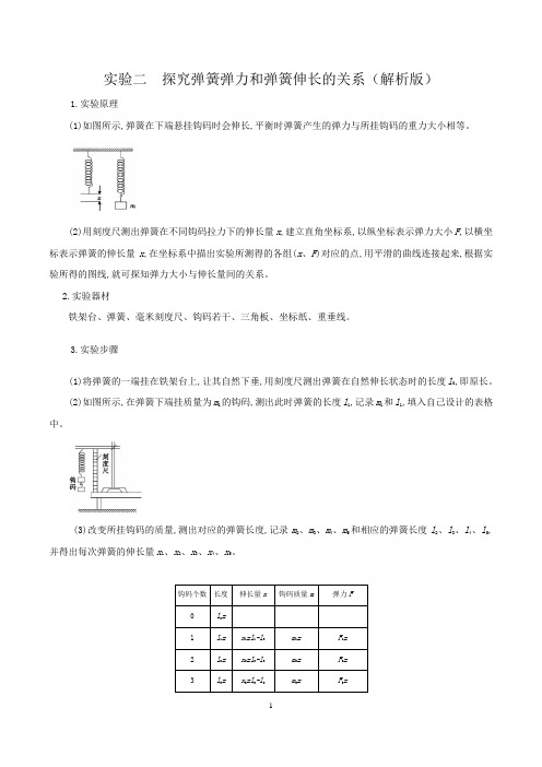 2021年高考物理必考实验专题突破实验二探究弹簧弹力和弹簧伸长的关系(解析版)