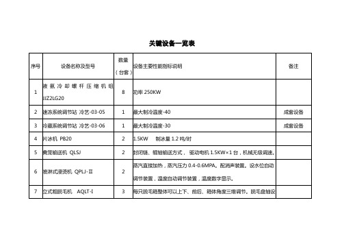 肉类食品加工行业关键设备一览表