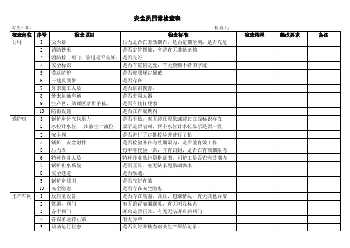 安全员日常检查表