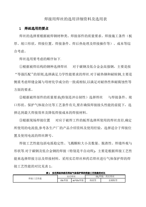 焊接用焊丝的选用原则方法及选用表(详细资料)..