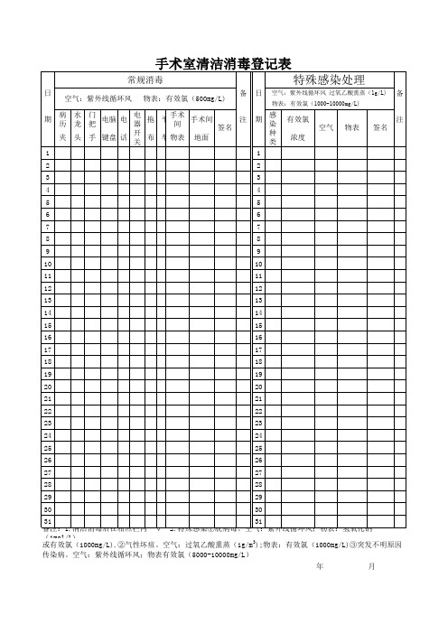 手术室消毒清洁登记表