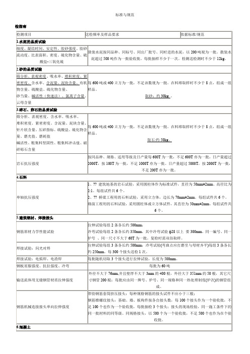 砂石料取样试验标准与规范