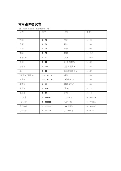 常用液体密度表