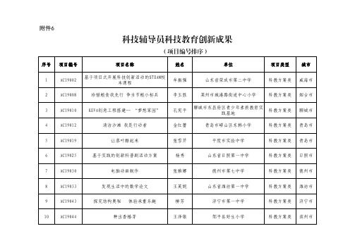 科技辅导员科技教育创新成果