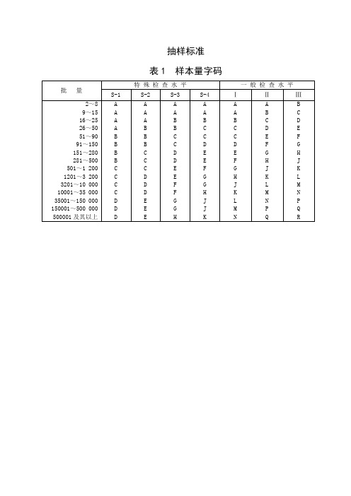 GB2828.1-2003抽样标准