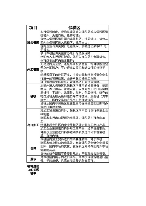 保税区与非保税区政策比较