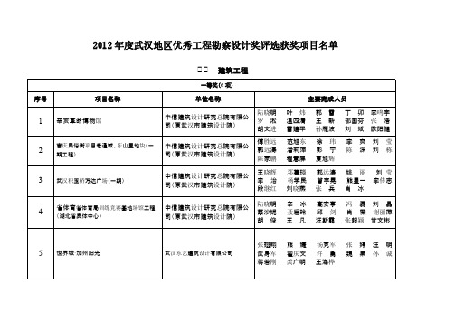 【免费下载】度武汉地区优秀工程勘察设计奖评选获奖项目名单