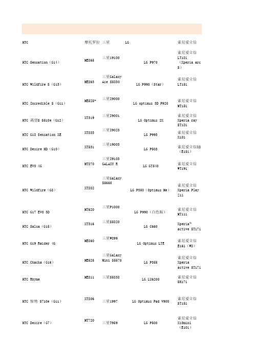 Android 全部品牌及机型列表