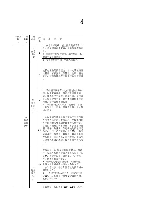 小学2015年度工作考评细则1p