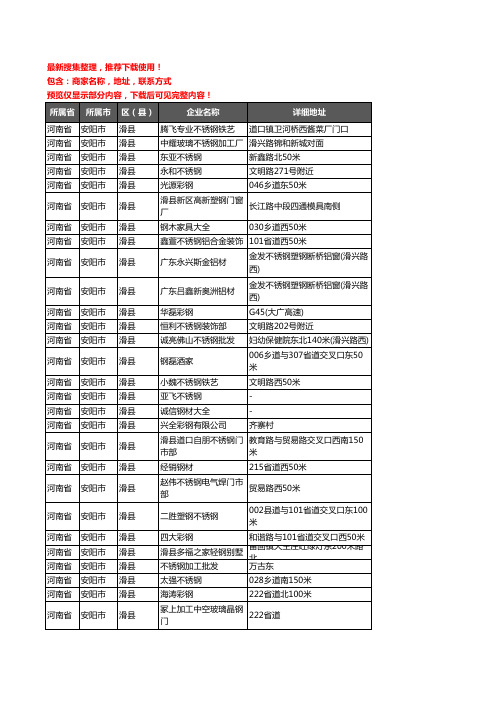 新版河南省安阳市滑县钢材企业公司商家户名录单联系方式地址大全205家