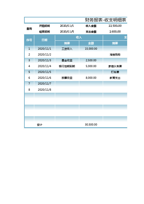 财务报表-收入支出明表