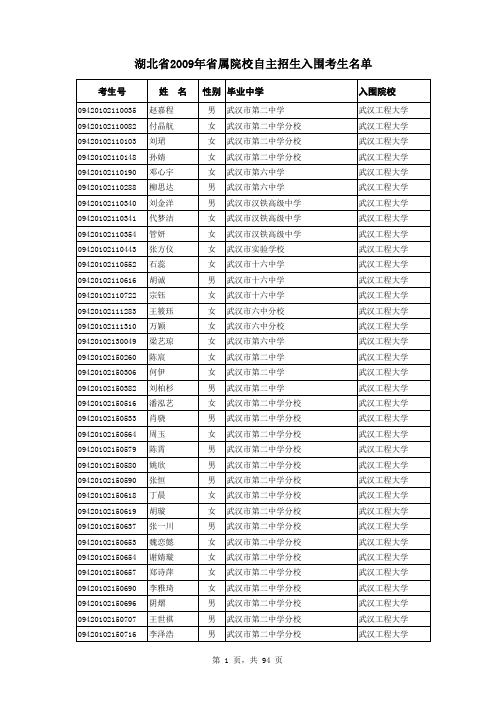 湖北省2009年省属院校自主招生入围考生名单