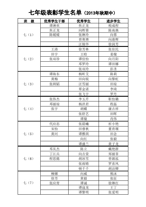 13年秋期中表彰学生名单