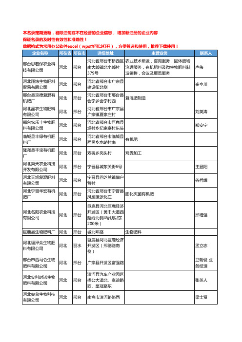 2020新版河北省生物肥料工商企业公司名录名单黄页联系方式大全243家