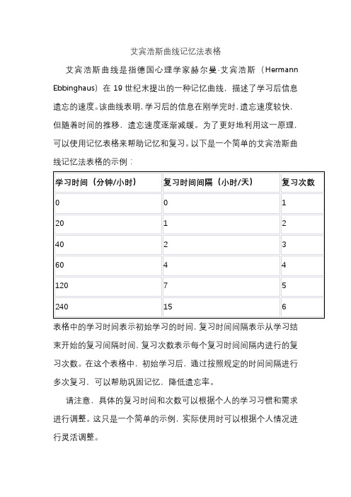 艾宾浩斯曲线记忆法表格