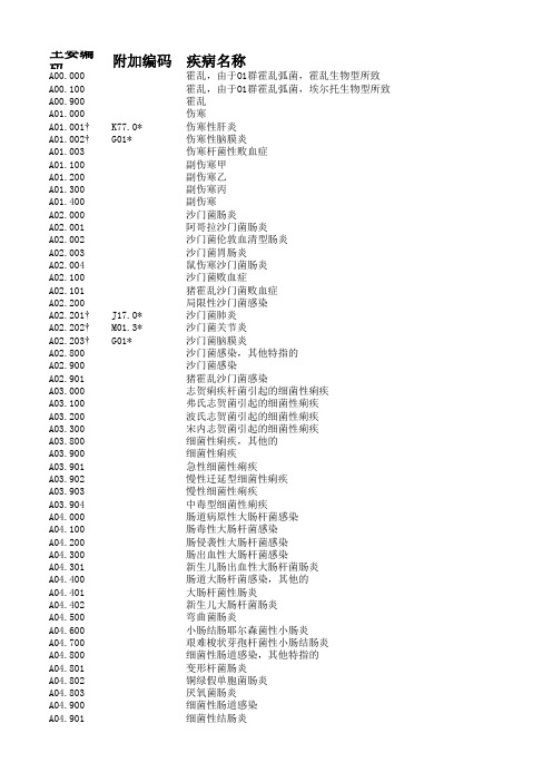 疾病分类与代码国家临床版2.0