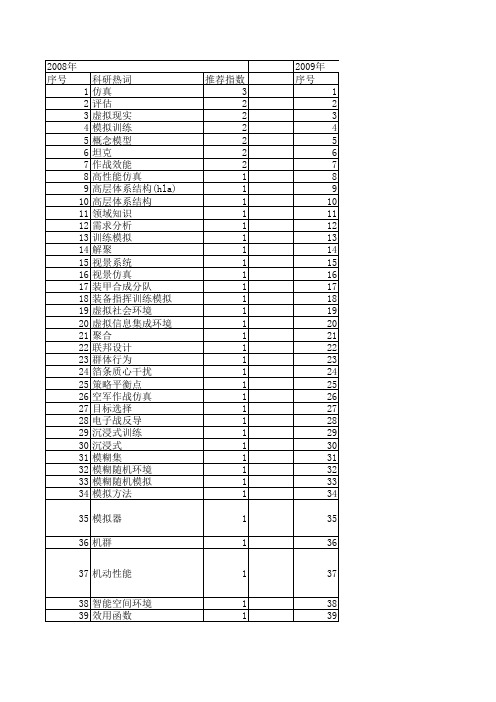 【系统仿真学报】_作战模拟系统_期刊发文热词逐年推荐_20140723