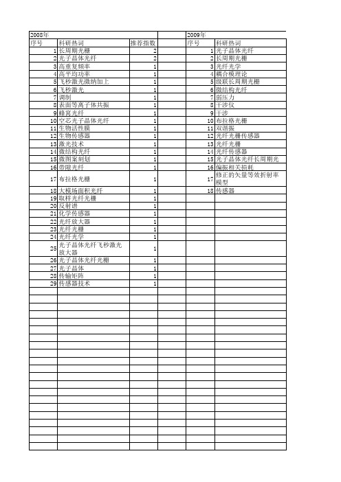 【国家自然科学基金】_光子晶体光纤光栅_基金支持热词逐年推荐_【万方软件创新助手】_20140802