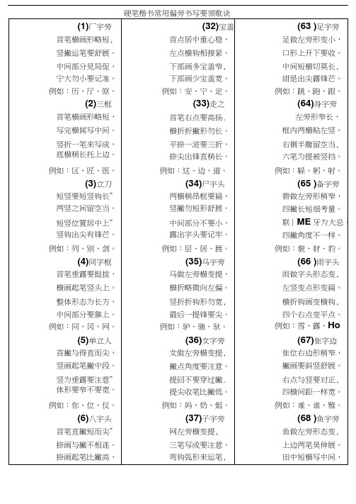 《硬笔楷书常用偏旁书写要领歌诀》2015-9(最后整理)