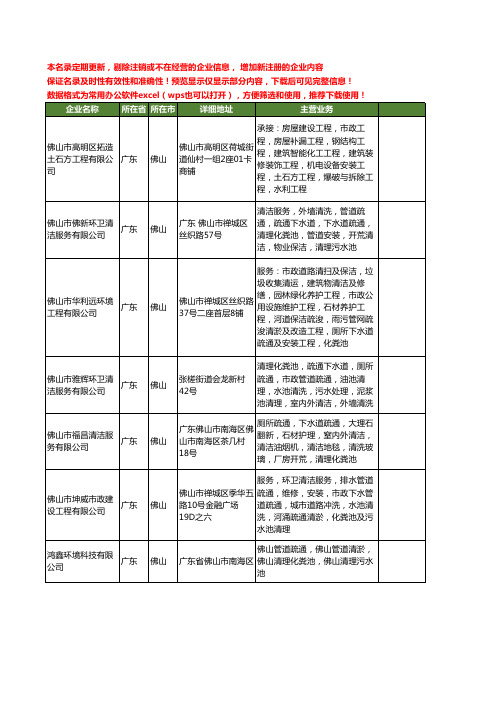 新版广东省佛山疏通清理工商企业公司商家名录名单联系方式大全22家