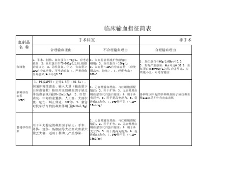 输血指征简表