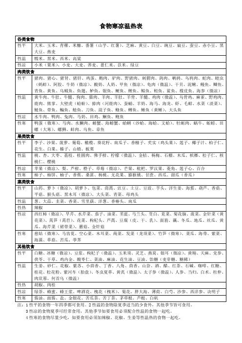 食物寒凉温热表