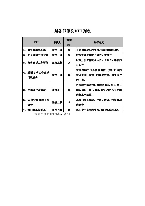 食品行业集团公司财务部部长关键业绩指标KPI