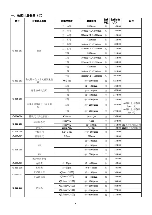 四川省计量检定收费标准明细-川价费[2003]177号