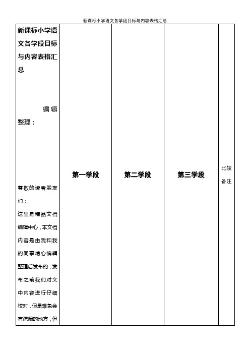 (2021年整理)新课标小学语文各学段目标与内容表格汇总