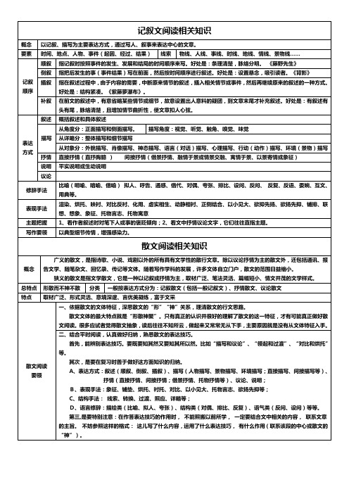 散文(包括记叙文)阅读知识(表格)