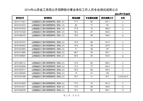 专业测试成绩签字表