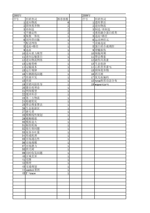 【国家自然科学基金】_逆向运输_基金支持热词逐年推荐_【万方软件创新助手】_20140803