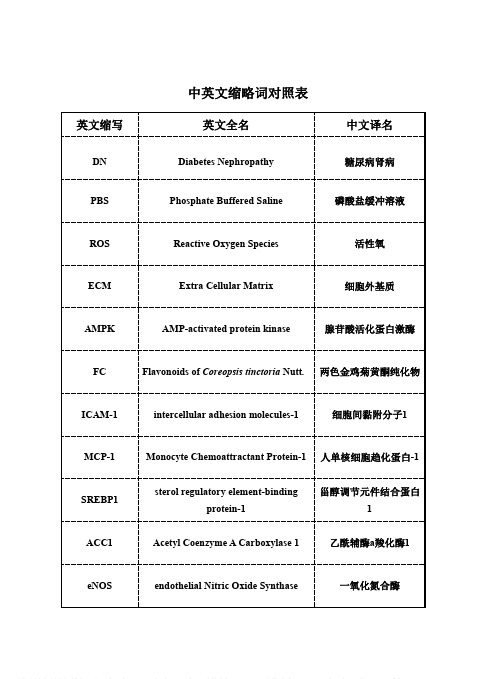 两色金鸡菊黄酮及主成分对高糖软脂酸诱导H1ZY-1细胞能量代谢紊乱的调控作..