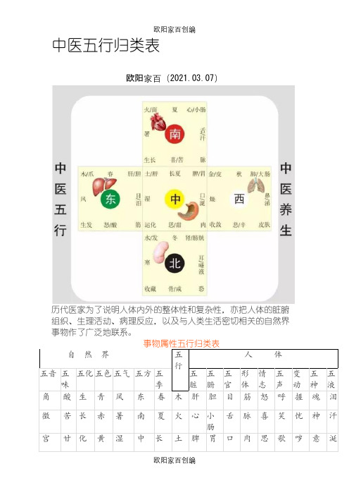 中医五行归类表之欧阳家百创编