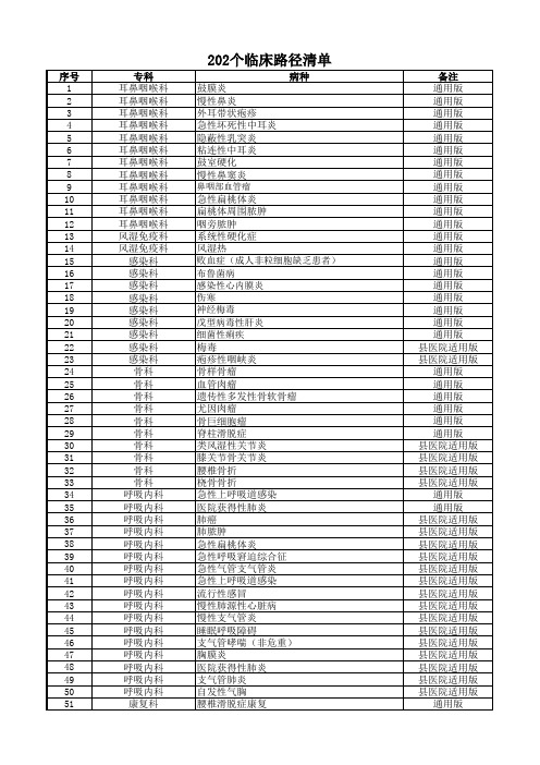 2017年新发布临床路径清单(1-202)