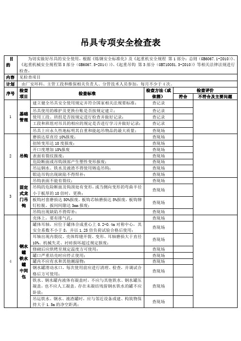 吊具专项安全检查表